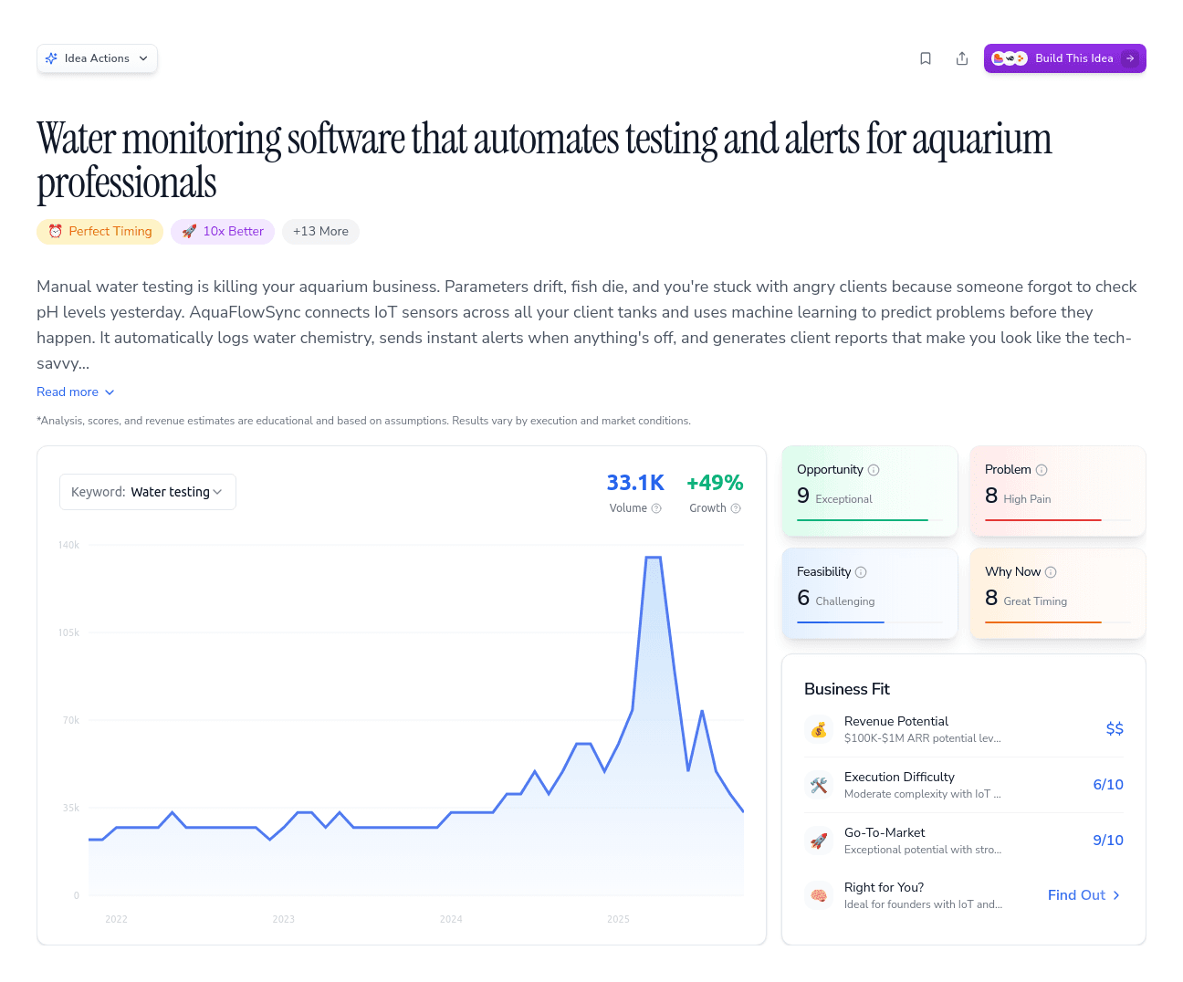 Water monitoring software that automates testing and alerts for aquarium professionals
