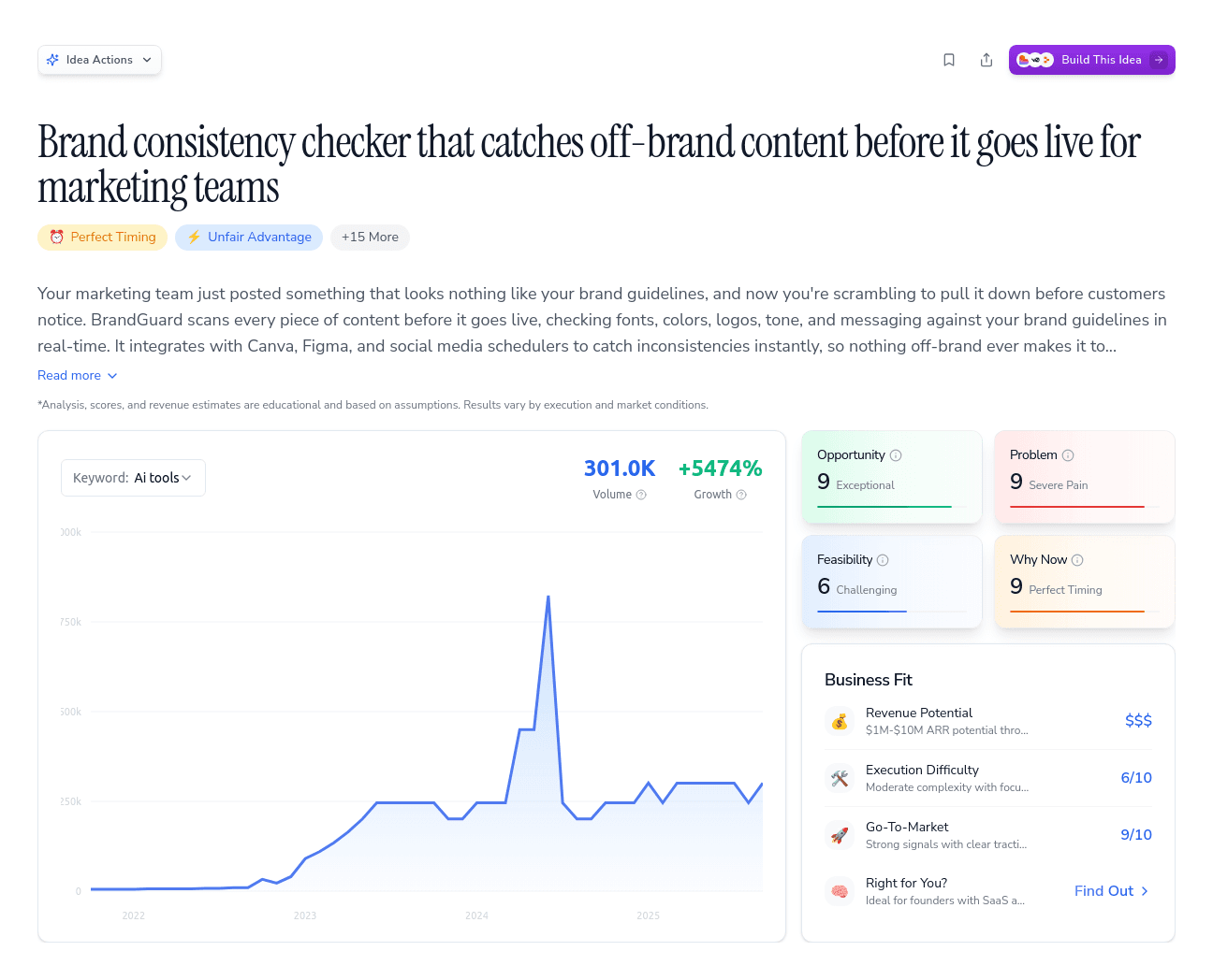 Brand consistency checker that catches off-brand content before it goes live for marketing teams
