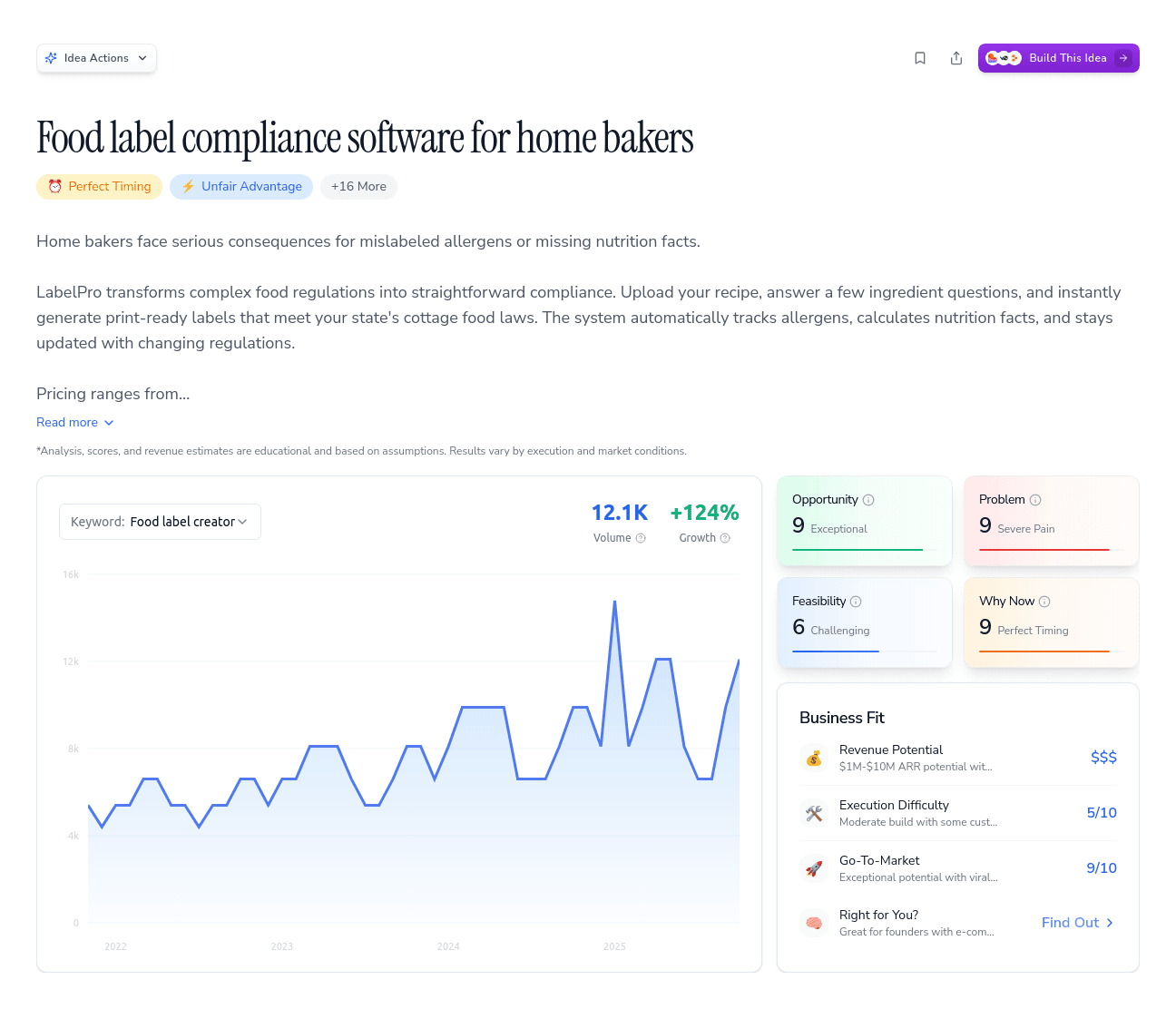 Food label compliance software for home bakers