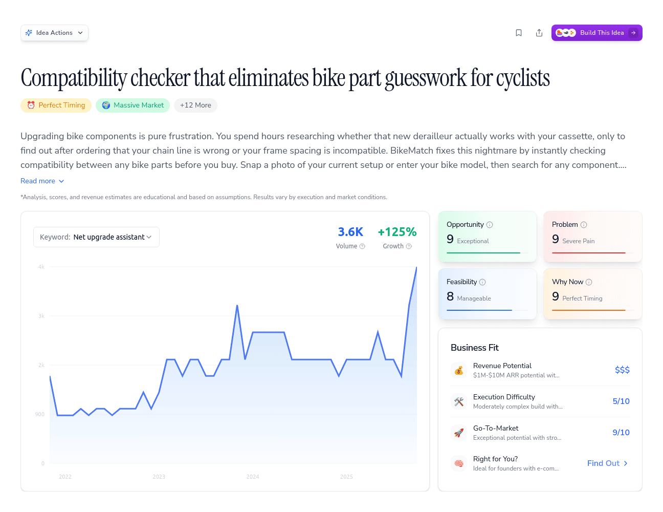 Compatibility checker that eliminates bike part guesswork for cyclists