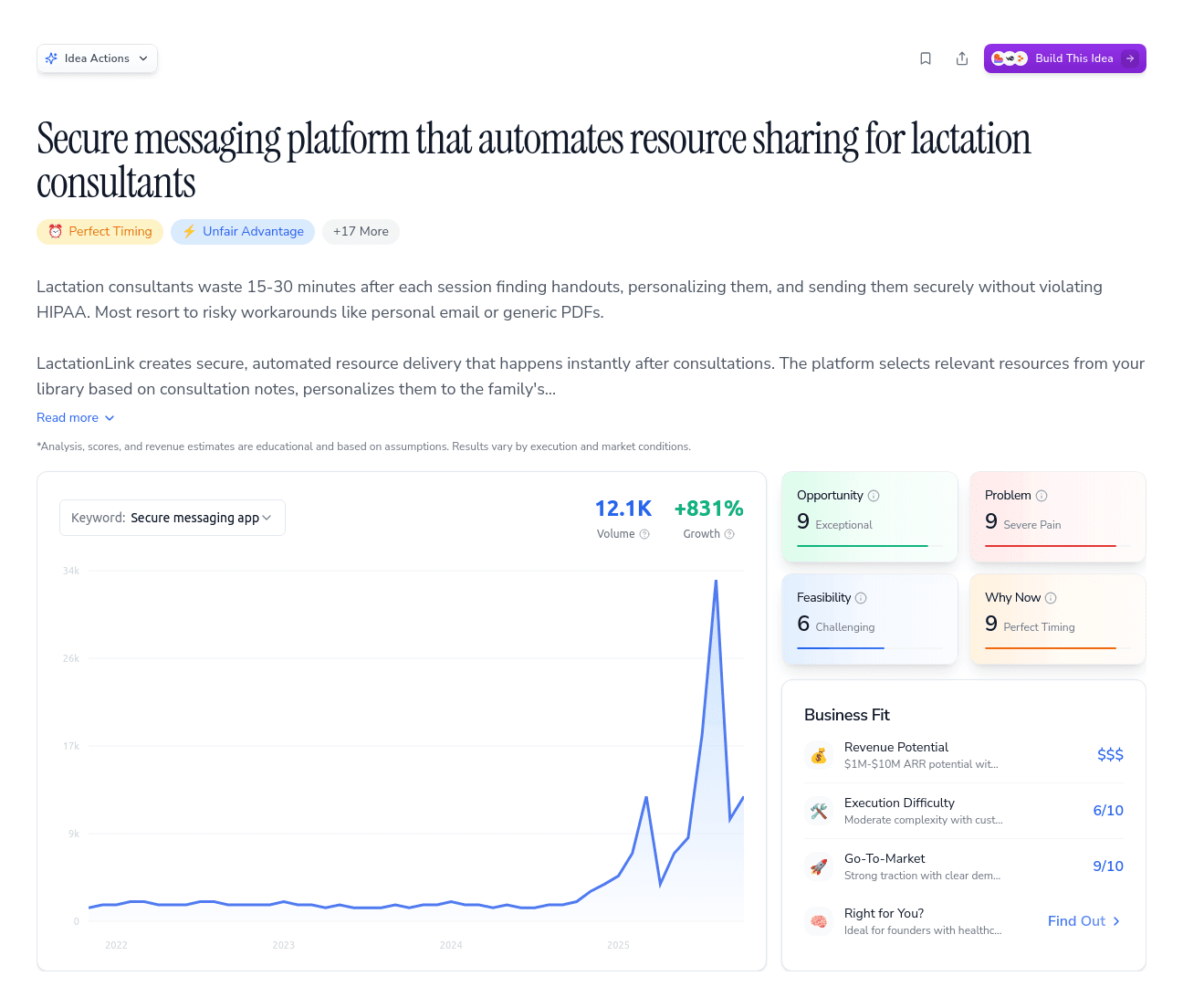 Secure messaging platform that automates resource sharing for lactation consultants