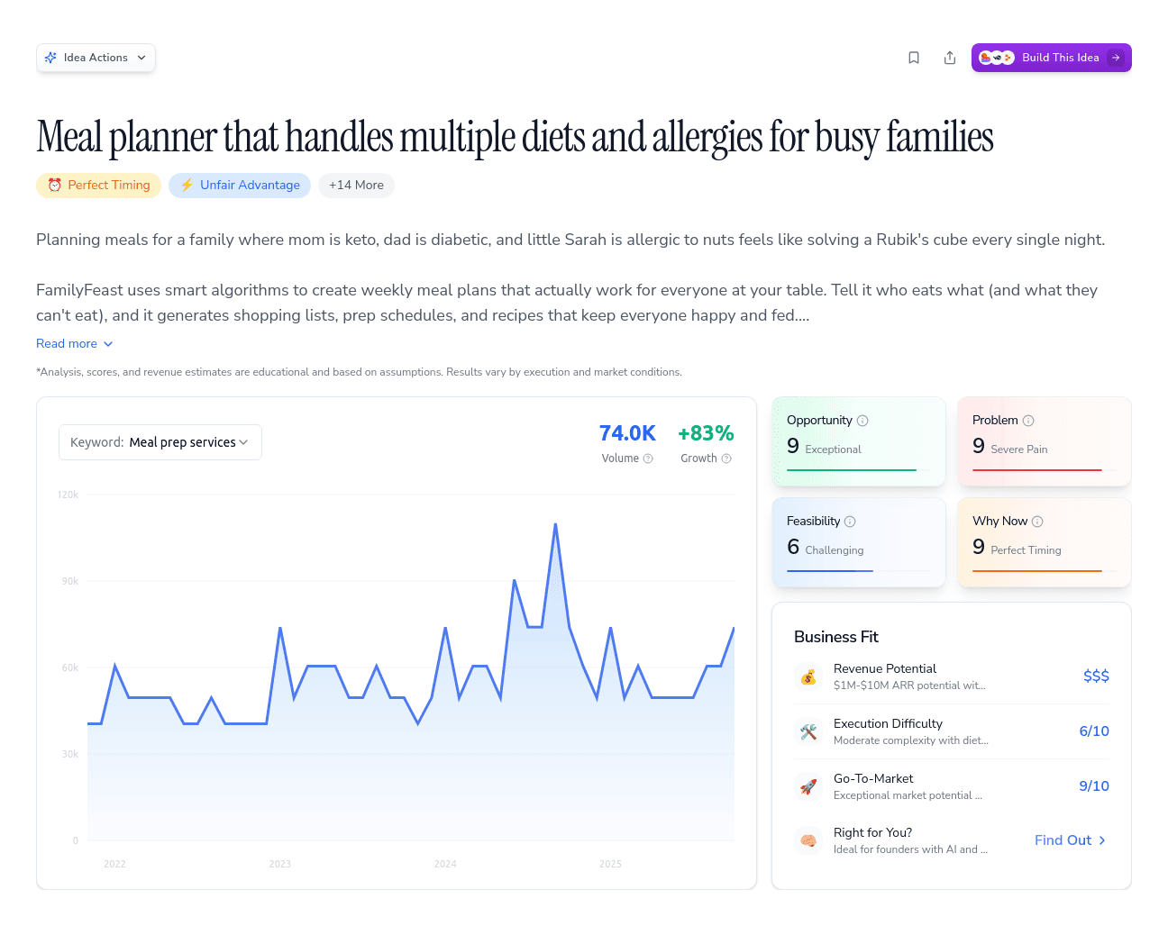 Meal planner that handles multiple diets and allergies for busy families