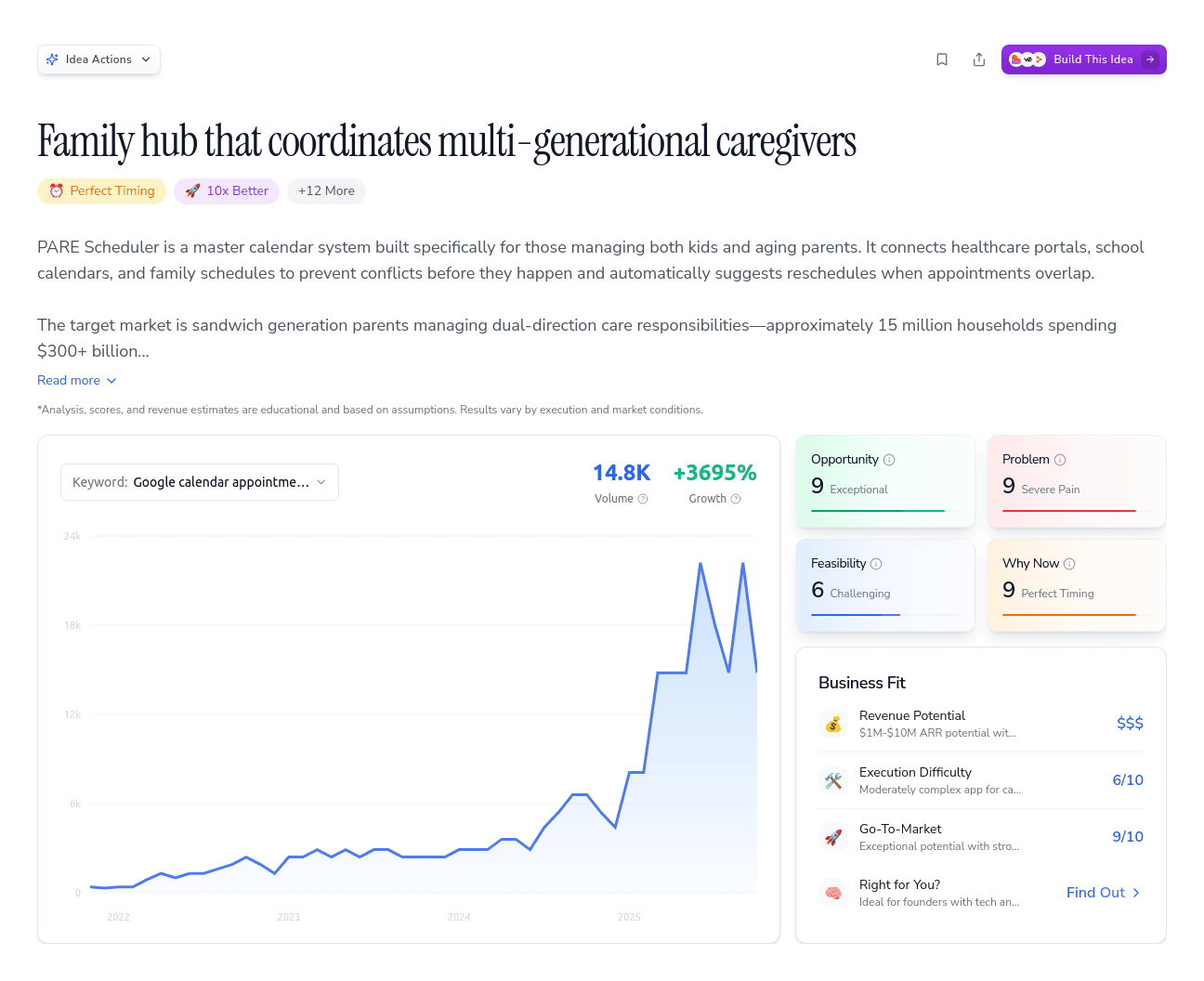 Family hub that coordinates multi-generational caregivers