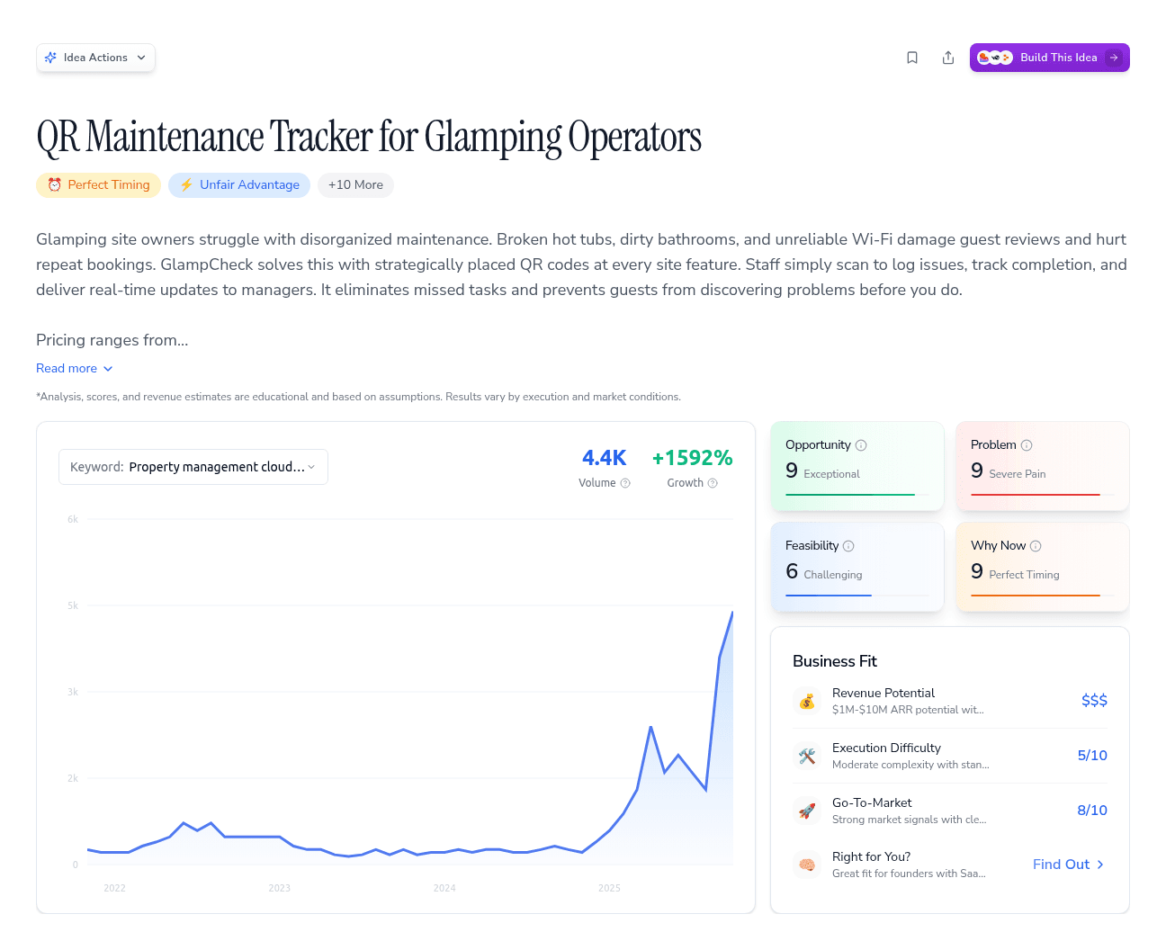 QR Maintenance Tracker for Glamping Operators