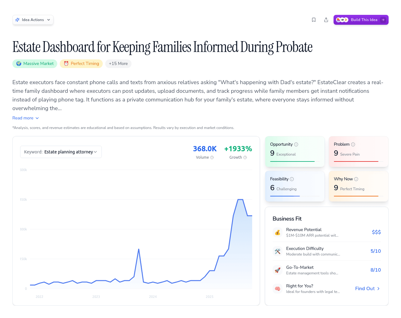 Estate Dashboard for Keeping Families Informed During Probate