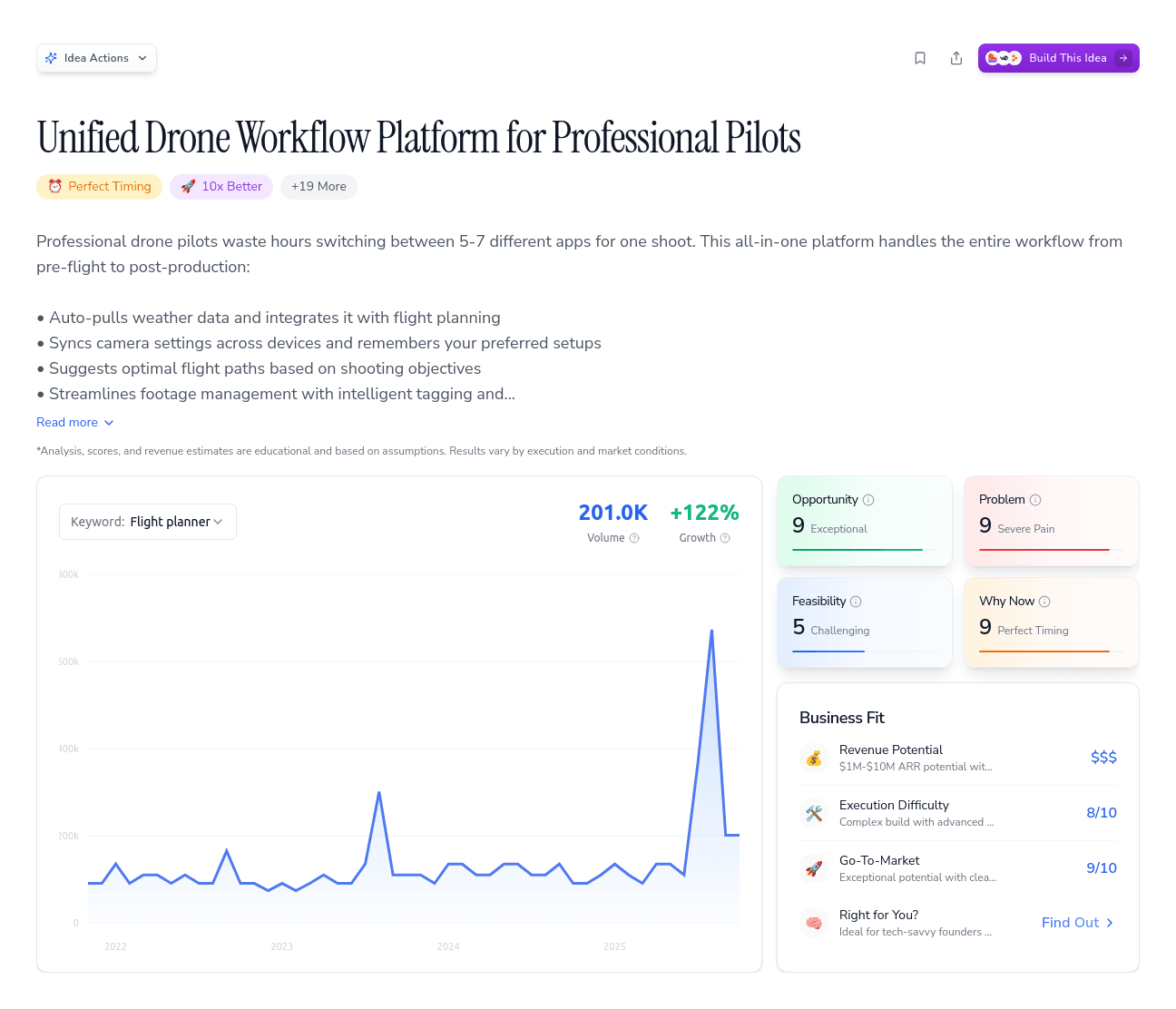 Unified Drone Workflow Platform for Professional Pilots